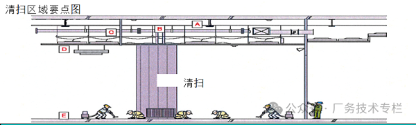 潔凈室開荒保潔