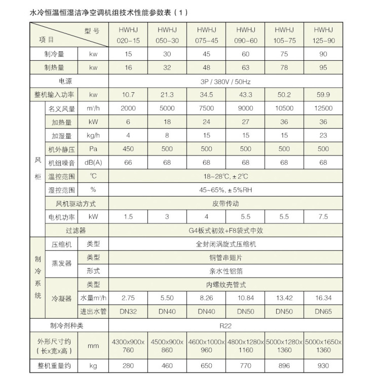 恒溫恒濕凈化風柜