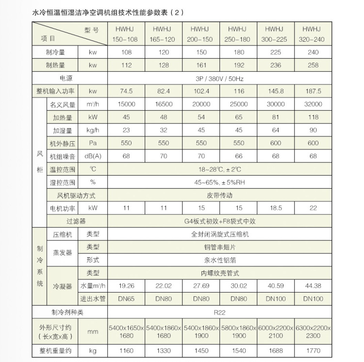 恒溫恒濕凈化風柜